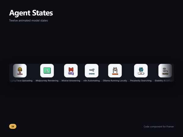 Agent States icon
