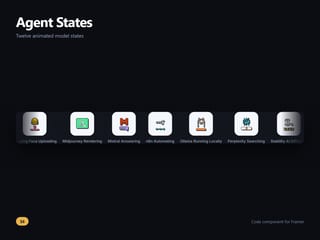 Agent States — component · framer