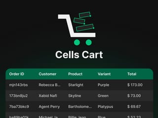 Cells Cart — plugin · framer